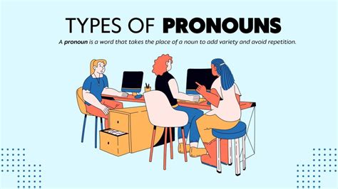 8 Types of Pronouns - ALL ESL