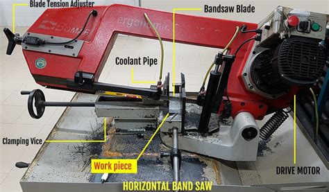 Horizontal Band Saw Parts Diagram Bandsaw Horizontal Saw Ban