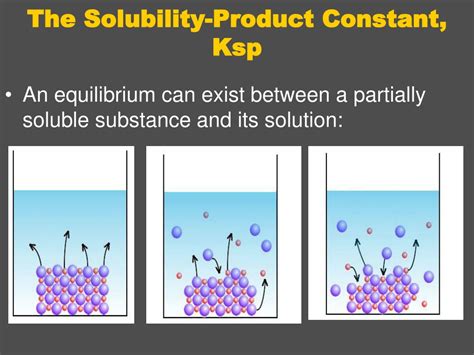 PPT The Solubility Product Constant Ksp PowerPoint Presentation