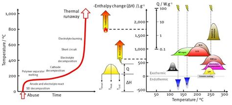 Battery Thermal Runaway Battery Design