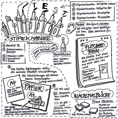 Sketchnoting für visuelles Präsentieren sketch4effects de