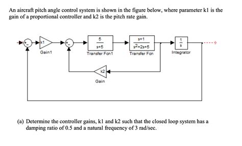 Solved An Aircraft Pitch Angle Control System Is Shown In Chegg