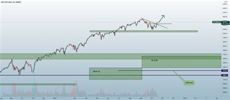 S P 500 Update For OANDA SPX500USD By Pardis TradingView