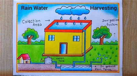 Hd Images Of Rain Water Harvesting