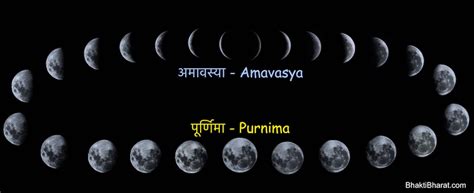 Bhadrapad Amavasya Bhadrapad Amavasya 2022 Date Darsha Amavasya