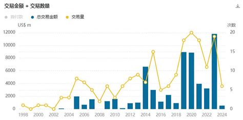 阿斯利康800亿美元营收目标的背后：一个制药巨头的雄心 每一次新目标的制定和实现，都会把公司带上一个新高度。回望2014年， 阿斯利康 遭遇