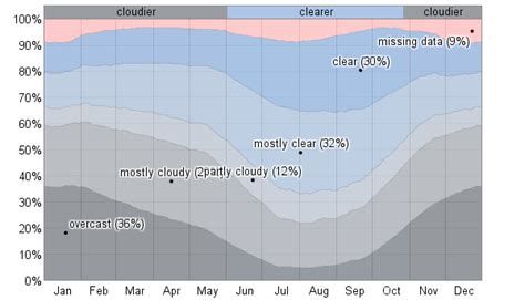 Average Weather For Mountain Home, Idaho, USA - WeatherSpark