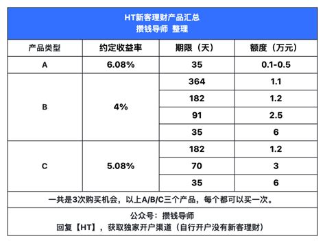 各大券商新客理财收益对比！手把手教你券商开户！ 攒钱课代表丨安心理财