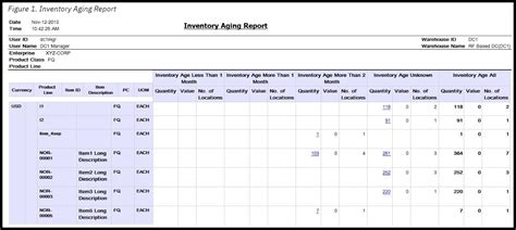 Inventory Aging Report And How To Calculate The Ultimate Guide