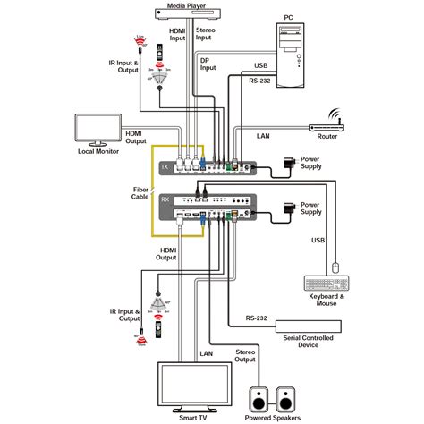 Wiring Diagram For Titan Trailer