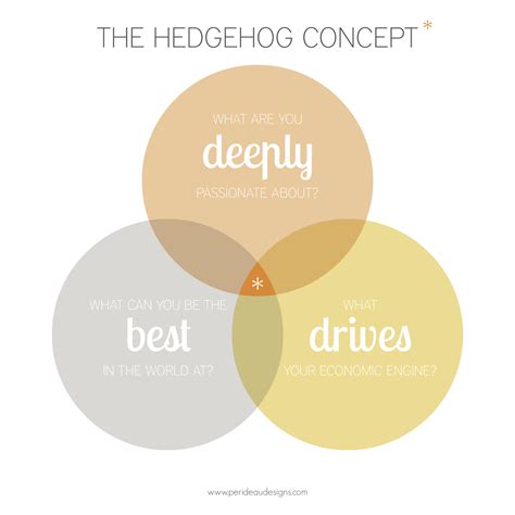 Hedgehog Concept Quotes. QuotesGram