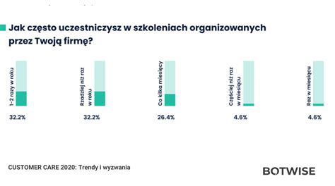 Customer Care Og Oszenia Oferty Pracy Onboarding Blog Hr