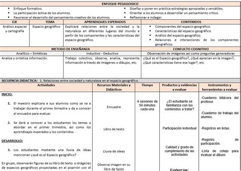 Planeación Anual por Competencias 1000 actividades distribuidas en 11