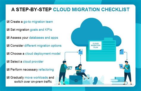 Cloud Migration Checklist Guide To A Smooth And Safe Cloud Transition