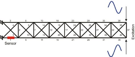 Cantilever Truss Method Of Joints