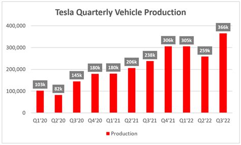 财报前瞻 特斯拉q3绩前遭“砍”目标价！分析师：财报关注这四点