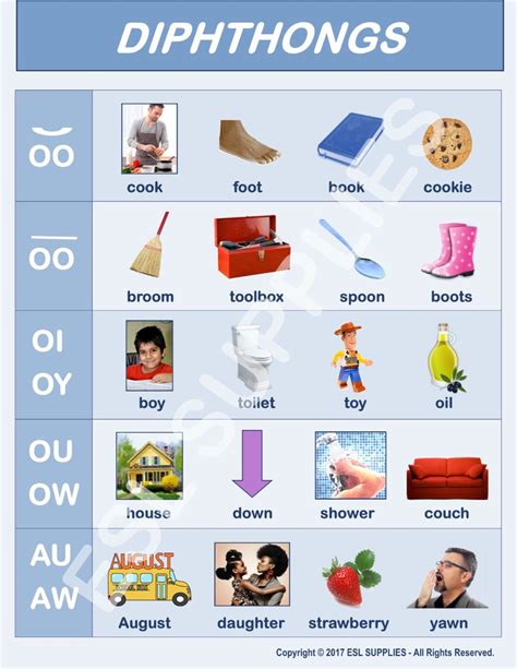 Vowel Diphthong Worksheets