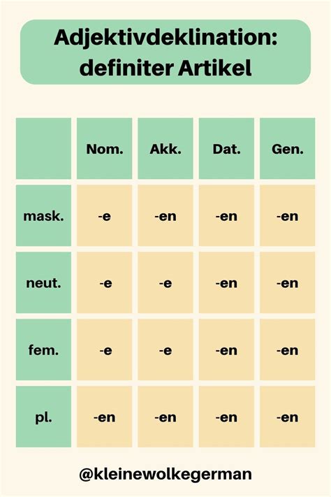 German Grammar Declension Of Adjectives Learn German German Grammar