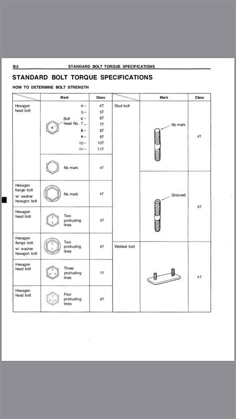 Fj Cruiser Alternator Bolt Torque Specs Jabal Blog