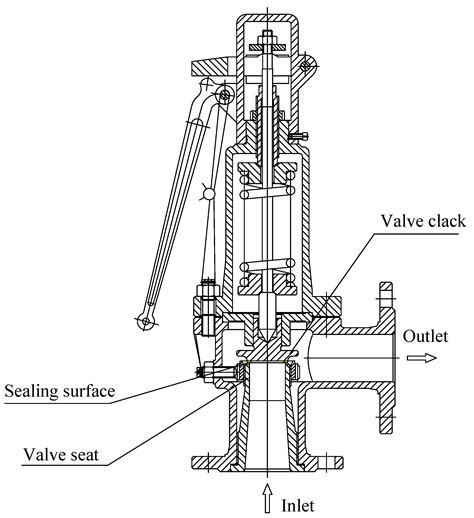 Multi Leakage Source Localization Of Safety Valve Based On Uniform Circular Ae Array And