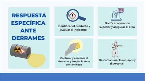 Qu Debes Hacer En Caso De Una Emergencia Con Sustancias Qu Micas