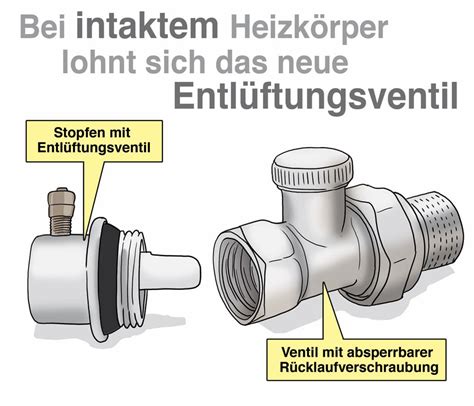 Heizung entlüften So entlüften Sie Ihren Heizkörper