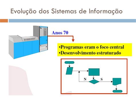 PPT Fundamentos de Sistemas de Informa ção PowerPoint Presentation