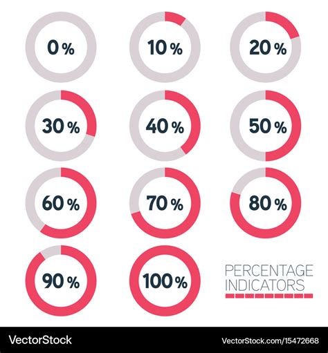 Visualizing Percentage Data As Progress Bar In Ui For Asp Net Ajax