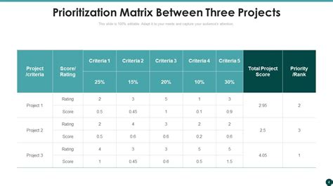 Prioritization Matrix Powerpoint Ppt Template Bundles Presentation Graphics Presentation