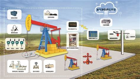 长庆油田数字化八大技术成果 中国石油新闻中心 中国石油新闻中心