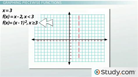 Piecewise Functions Graph And Examples Lesson