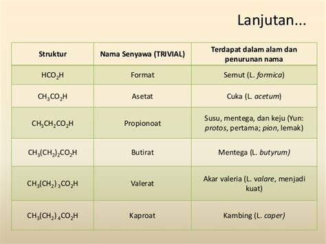 Soal Dan Pembahasan Essay Asam Karboksilat Dan Ester