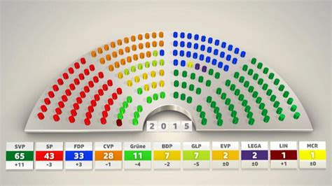 Resultate Der Parlamentswahlen So Hat Dein Kanton Gew Hlt