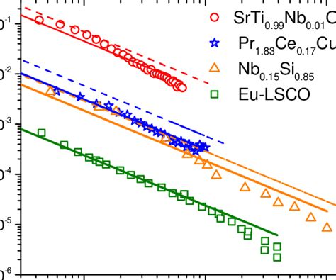 Thermal Conductivity Thermal Conductivity κ As A Function Of