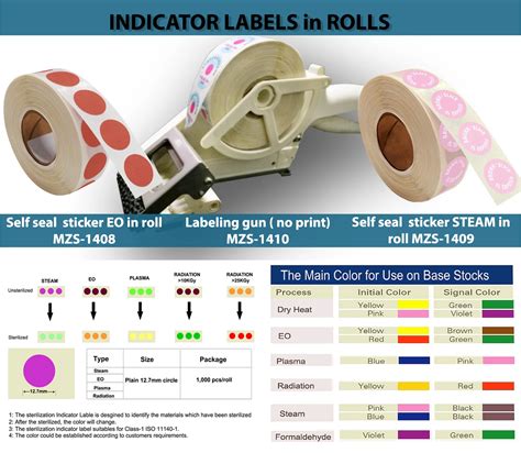 Monitoring With Chemical Autoclave Indicator Cards And Reliable Method