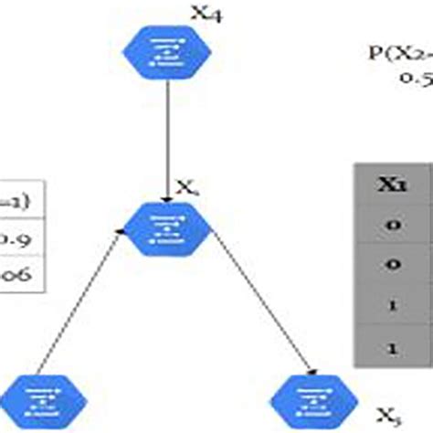 Simplified Diagram Of Gene Regulatory Network Download Scientific Diagram