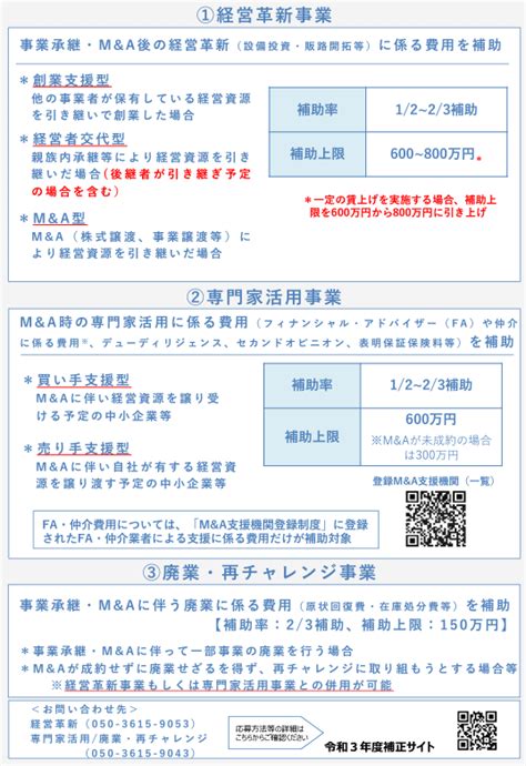 事業承継補助金・引継ぎ補助金について“令和4年度第二次補正予算案” 立川・国分寺・吉祥寺fp・ファイナンシャルプランナー相談はファイナンシャルトレーナー