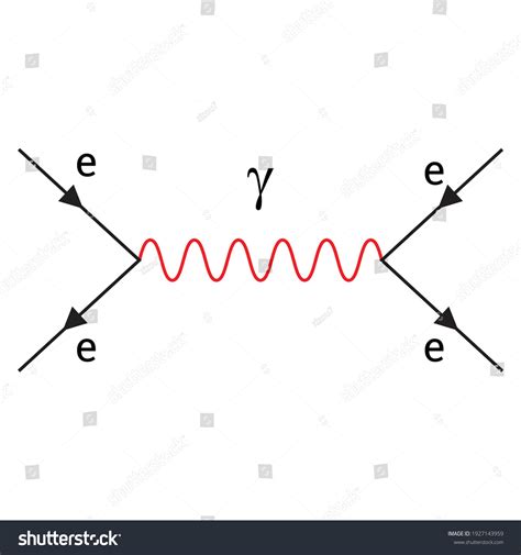 Pictorial Representation Of Feynman Diagrams Royalty Free Stock Vector 1927143959