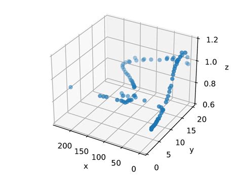 Python I Want To Plot A 3d Surface From Xyz Measured Data Set Stack Overflow