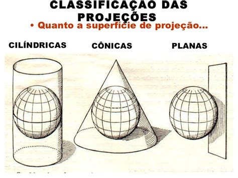 O Que Significa Projeções - Tipos de Projeções