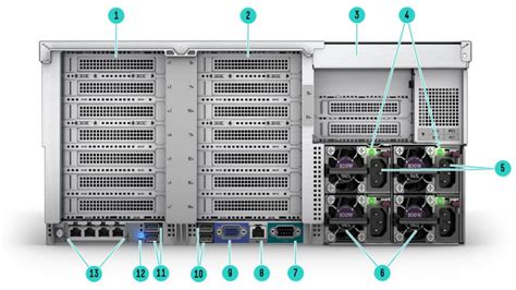 Buy Hpe Proliant Dl580 Gen10 Server From Wodex Technologies