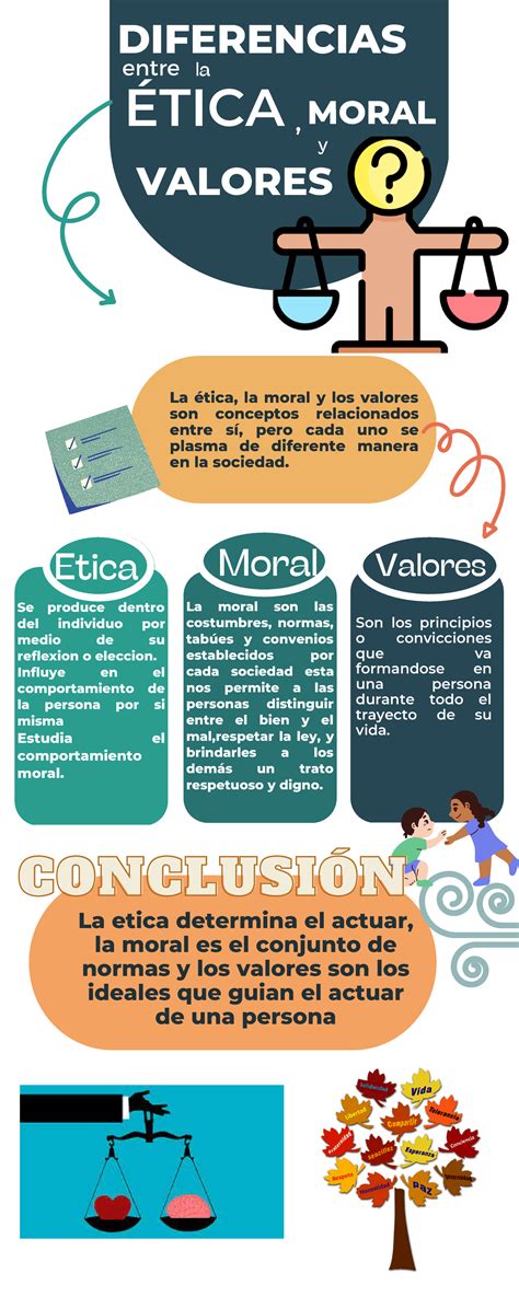 ÉTICA Y MORAL Diferencias Y Semejanzas RESUMEN Fácil 49 OFF