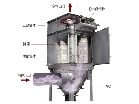 滤筒除尘设备滤筒除尘器高效解决车间不锈钢抛光粉尘污染问题滤筒除尘设备厂家能达环境