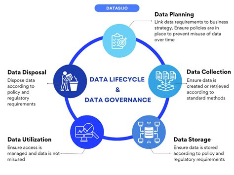 What Is Data Governance And Why Do You Need It