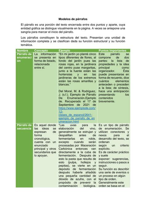 Solution Estructura De Los P Rrafos Studypool