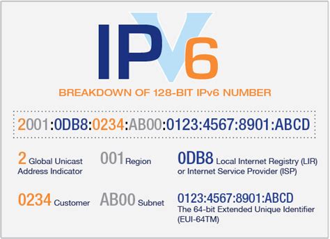 Ipv4 Vs Ipv6 How The Upgrade Improves Routing Efficiency Telehouse