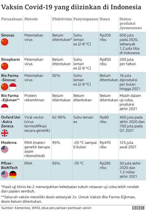 Vaksin Covid Keragu Raguan Tenaga Kesehatan Untuk Disuntik Vaksin