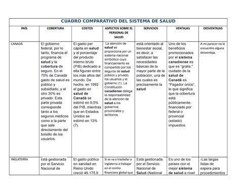Cuadro Comparativo De Los Sistemas Educativos Porn Se Vrogue Co