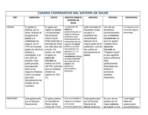 Cuadro Comparativo Del Sistema De Salud Cuadro Comparativo Del Images