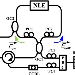 Schematic Diagram Of The Mmw Uwb Signal Generation Using An Nolm